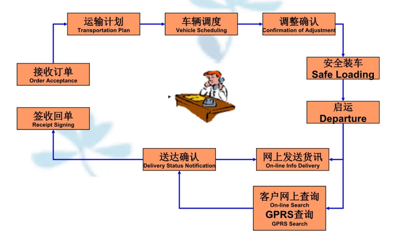 苏州到漠河搬家公司-苏州到漠河长途搬家公司